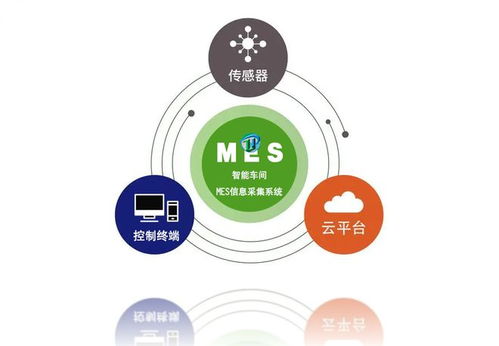 工業(yè)數(shù)據(jù)采集分析 工廠大腦 提升綜合經(jīng)濟(jì)效益