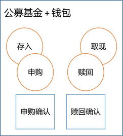 命保住了 五年時間,我們也搞了一個技術中臺