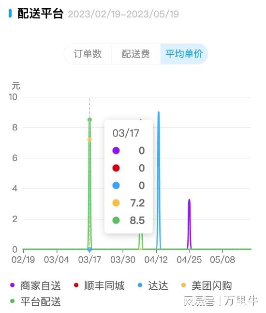 5月產(chǎn)品速遞 erp wms 零售 bi四大產(chǎn)品功能上新