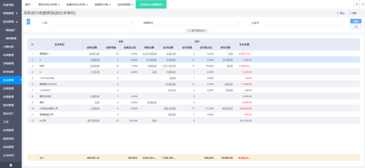 定制化ERP系統開發,專業的企業管理軟件開發商