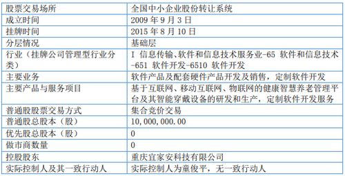 天堂與地獄 12家養老新三板上市企業2020半年報
