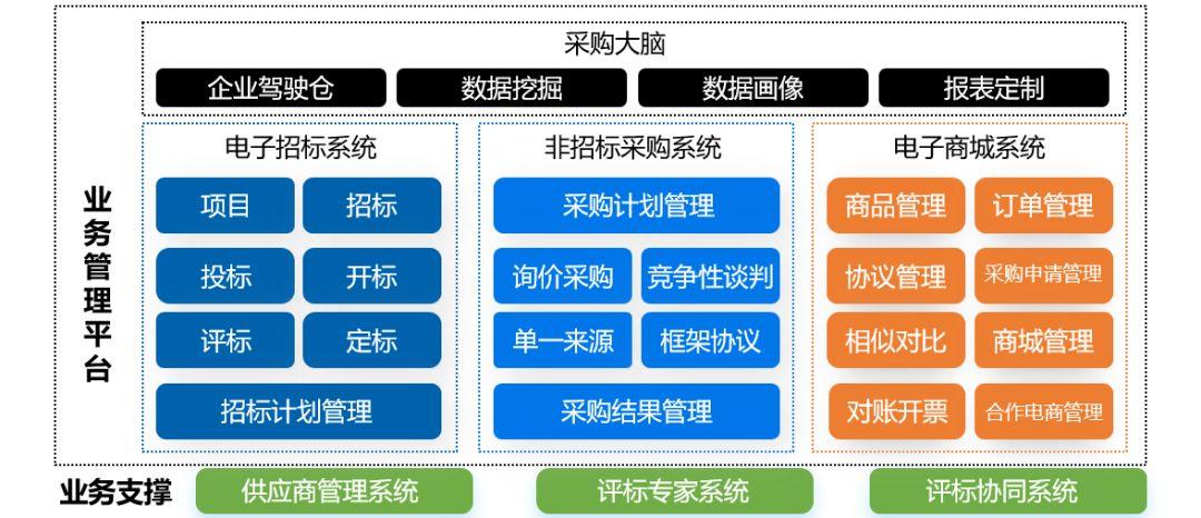 愛購云鏈電子招投標平臺正式推出,開啟招標采購新模式! -.
