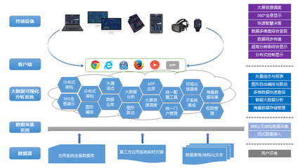 加佳大數據可視化分析系統助力有色金屬企業生產管理