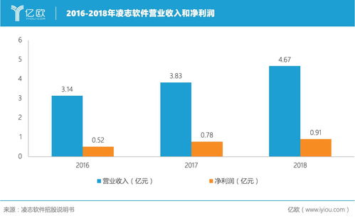 日本名企的中國外腦,凌志軟件的金融科技又將成就誰