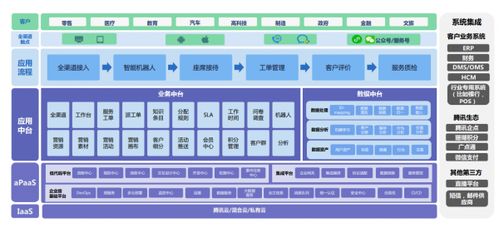 干貨來啦 看智慧服務如何驅動業務增長